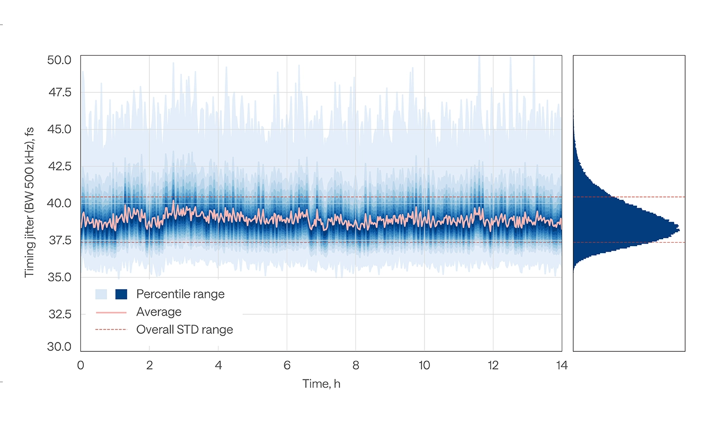 FLINT timing jitter