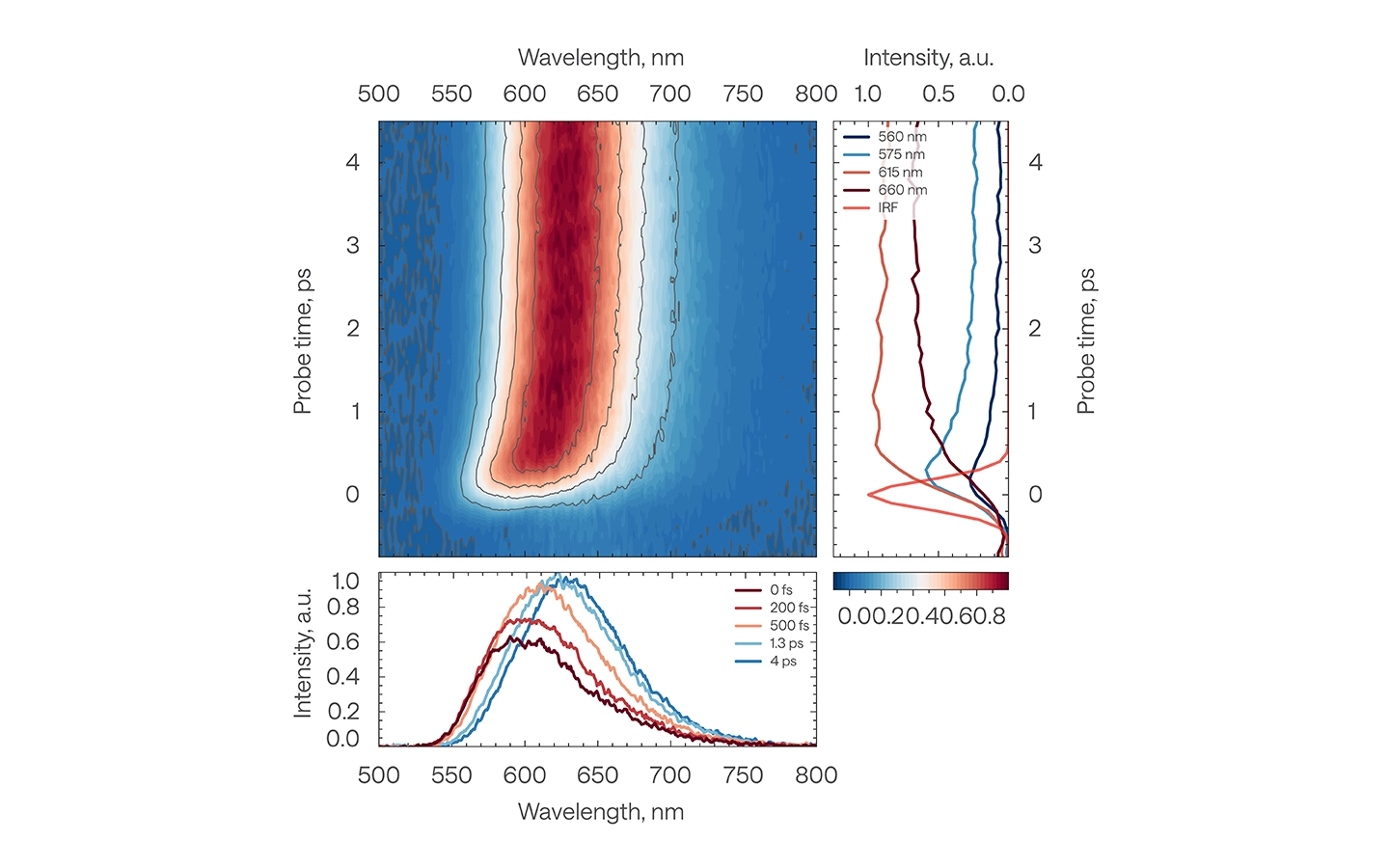Kerr-gate measurement