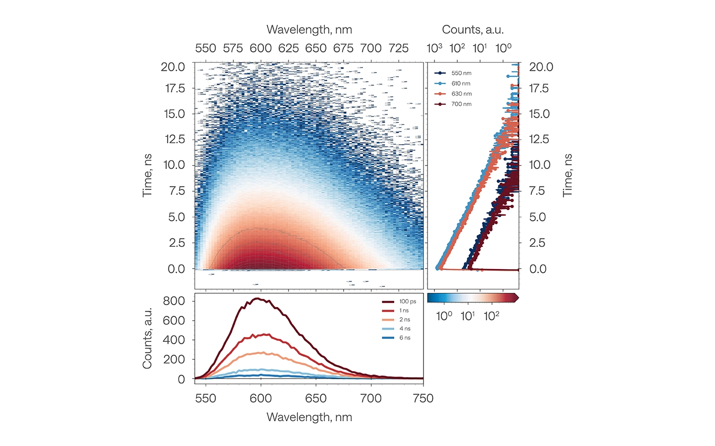 TCSPC measurement