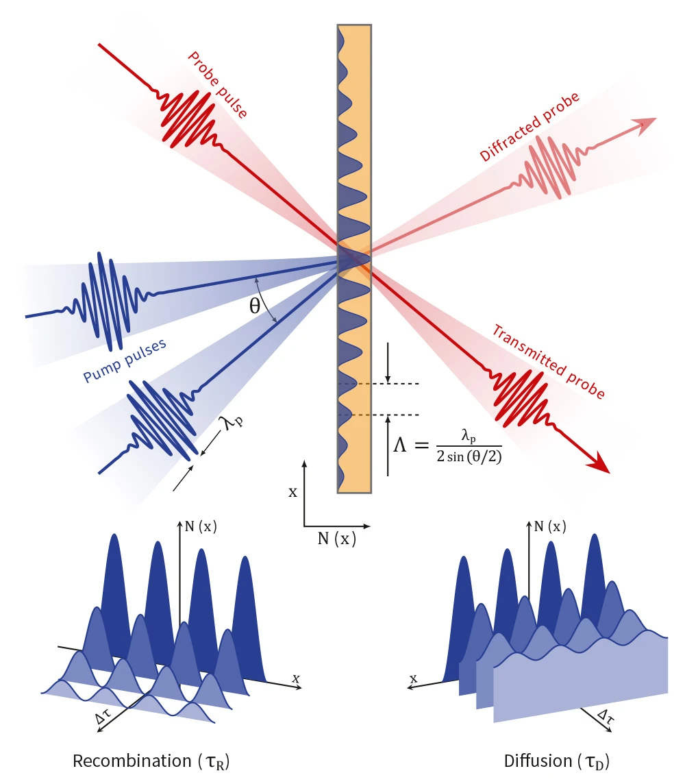 Transient grating spectroscopy